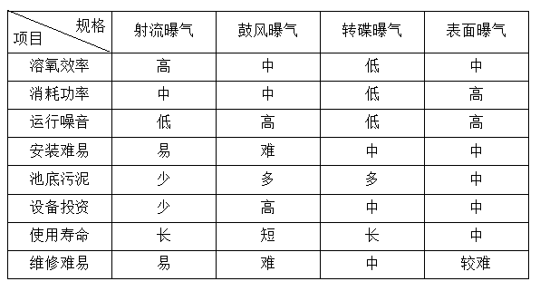 湖南山雨環(huán)保設備科技有限公司,湖南環(huán)保設備,山雨環(huán)保,湖南環(huán)保設備哪里好 湖南山雨環(huán)保設備科技有限公司,湖南環(huán)保設備,山雨環(huán)保,湖南環(huán)保設備哪里好